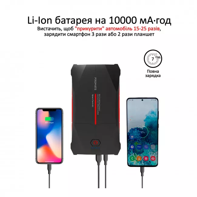 Пуско-зарядное устройство Promate SparkTank-10 10000 mAh Black (sparktank-10.black) (048390)