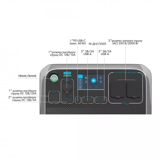 Зарядна станція Bluetti PowerOak AC200P 2000W (PB930654)