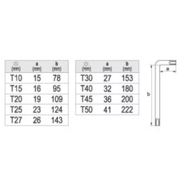 Набор ключей TORX YATO (YT-0512)