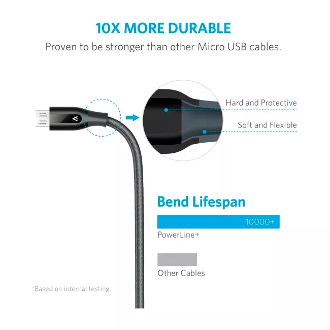 Дата кабелю Anker USB 2.0 AM to Micro 5P 0.9m V3 Powerline+ Gray (A8142HA1/A8142GA1)