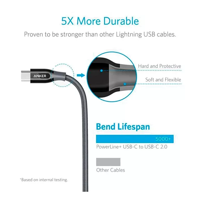 Дата кабель Anker USB Type-C to Type-C 0.9m Powerline+ V3 Gray (A8187HA1)