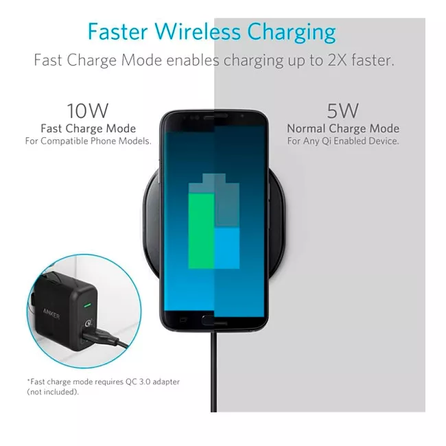 Зарядное устройство Anker 10W Qi Fast Charger Black (A2513H12)