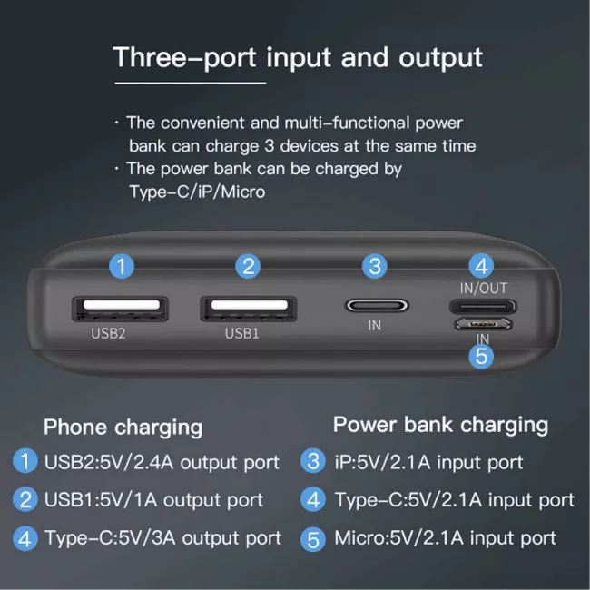 Універсальна мобільна батарея Baseus Mini JA 15W 30000mAh (PPJAN-C01)
