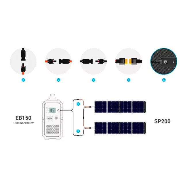 Зарядная станция Bluetti PowerOak EB150 1000W