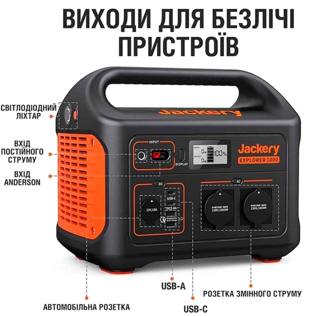 Зарядная станция Jackery Explorer 1000EU 278333mAh 1002Wh 1000W (PB930982)