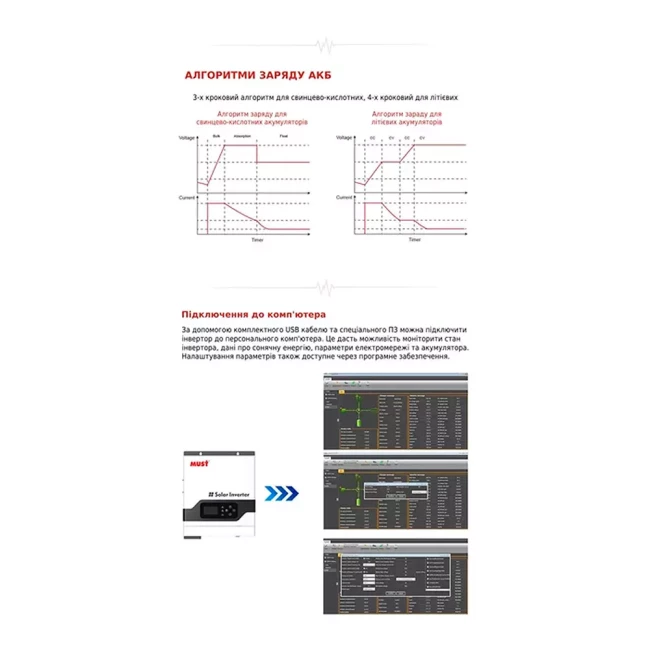 Автономный солнечный инвертор Must 3000W 24V 60A (PV18-3024VPM)