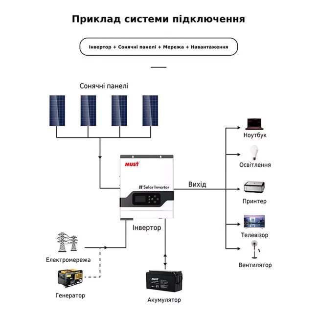 Автономный солнечный инвертор Must 3000W 24V 60A (PV18-3024VPM)