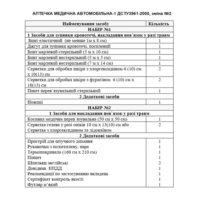 Набор автомобилиста (070220)