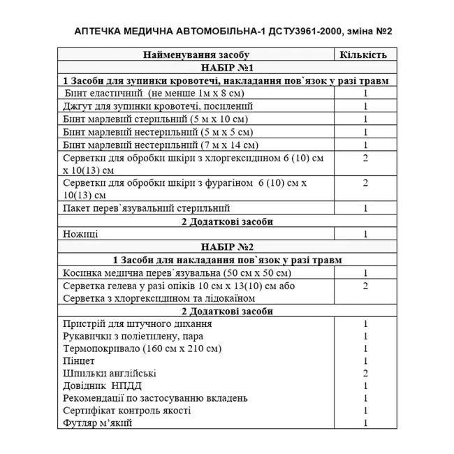 Набор автомобилиста Фарммедальянс Евростандарт (070145)