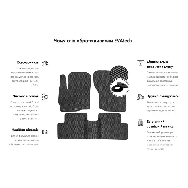 EVA коврики в салон EVAtech Skoda Karoq (driver's mat without tail) SUV EU 2018+
(SK12698A2AV4RBB)