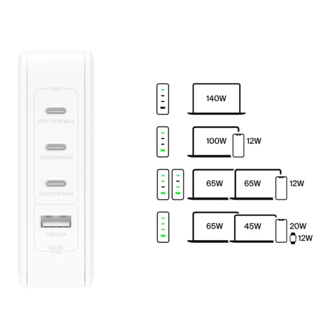 Зарядное устройство сетевое Belkin 140Вт 3хUSB-С GAN PD PPS USB-A белый (WCH014BTWH)