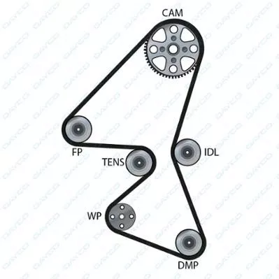 DAYCO 941048 Ремень ГРМ