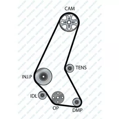 DAYCO 94947 Ремінь ГРМ