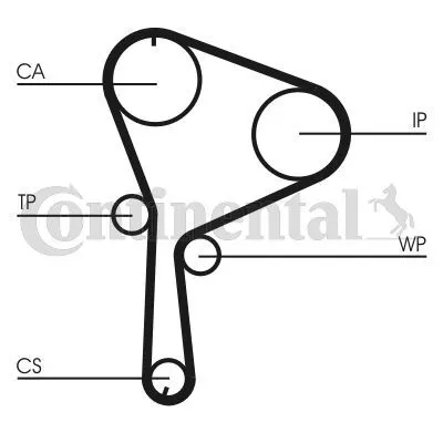 Contitech CT1064 WP2 Комплект ременя ГРМ + помпа