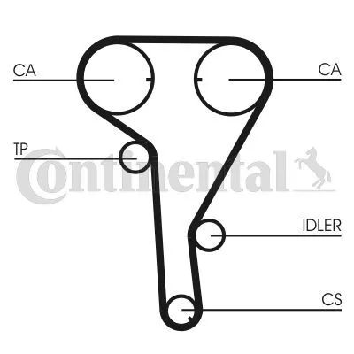 CONTITECH CT 1077 WP2 Комплект ременя ГРМ + помпа