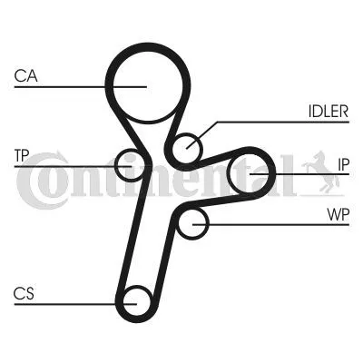 Contitech CT 1121 Ремень ГРМ