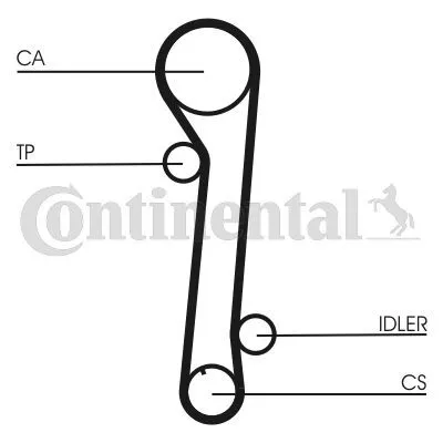 Contitech CT937 Ремень ГРМ